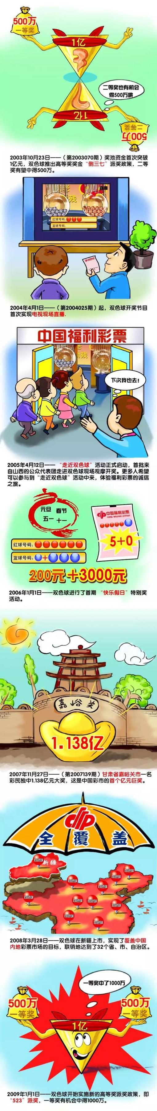 我们将从更广泛的领域引进全球范围内，知识、专业、才能等方面的人才。